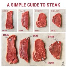 an instagram page showing how to cook steak