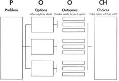 a diagram showing the different types of options and choices for each individual to choose from