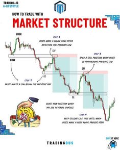 a book cover showing how to trade with market structure