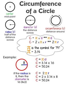 the circumference of a circle is shown with numbers and symbols in it