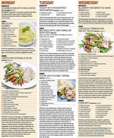 Secrets to make this one diet you CAN stick to. Eat to beat diabetes Simple Diet Plan, 8 Week Blood Sugar Diet, Simple Diet, Sugar Diet, 2 Week Diet, Easy Diet Plan, Blood Sugar Diet, Diet Doctor, Diet Vegetarian