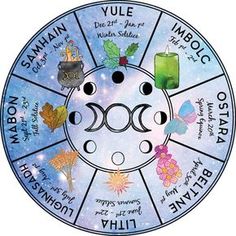 the wheel of zodiac signs is shown in this image