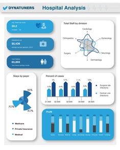 an info sheet with graphs and diagrams on it