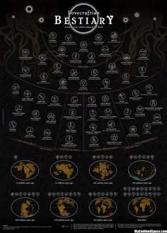 the world's most famous movies infographical poster from universal pictures, inc