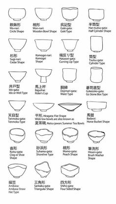 various types of bowls and their names in english, chinese, and japanese words are shown here