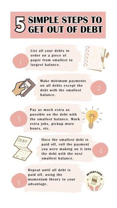 the five steps to get out of debt info sheet with text overlaying it