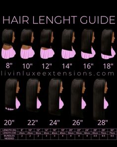 Hair Lengths Inches Chart, Wig Chart Length, Wig Length Guide, Hair Length Chart Inches, Hair Length Chart Black Women, 14inch Hair Length, Natural Hair Length Chart, Bundles Length Chart, Inches Of Hair Chart