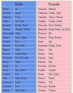 the names of female and male characters in each character's name, from left to right