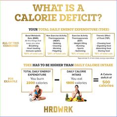 What’s a calorie deficit, and why does it matter?🔥⁠ ⁠ Calories are simply a method of calculating how much energy you consume. If you want to lose weight, you'll need to track calories (like fat loss or building muscle mass).��⁠ ⁠ Take a step back and look at the big picture. 🔥⁠ ⁠ #calories #caloriedeficit #caloriedeficitdiet #wellnesslife #fitnessnutrition #GOHRDWRK #HRDWRK How To Track Calorie Intake, Calorie Deficit Inspiration, What Are Calories, Calorie Deficit Calculator, Track Calories, Macros Diet, Family Nutrition, Healthy Low Calorie Meals, Exercise Activities