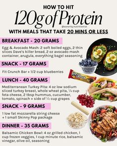 a poster with instructions on how to eat 120g of protein and what to use it