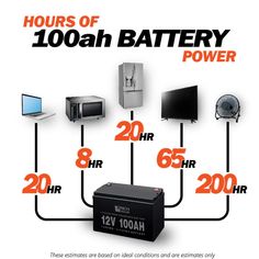 there are many different types of batteries in this diagram, including one for the battery and two for the other for the power source