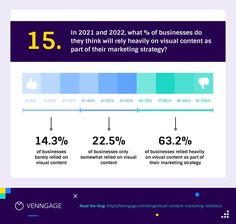 a bar chart showing the number of businesses that are using social media for their business