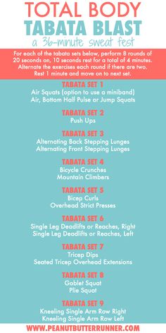 the total body tabata blast poster