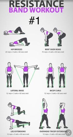 an exercise poster showing how to do the resistance band workout