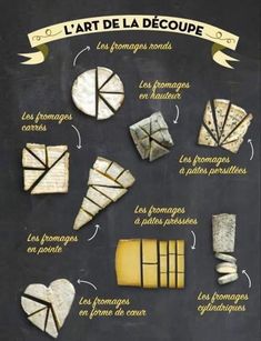 a blackboard with different types of cheeses on it and instructions to make them