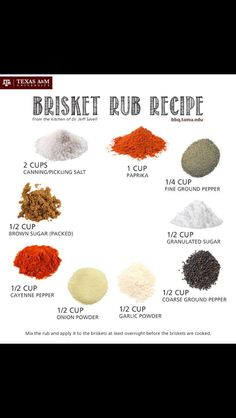 a poster with different types of rubs and seasonings on it's side