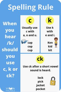 the spelling rules for spelling words with pictures on them, including letters and their meanings