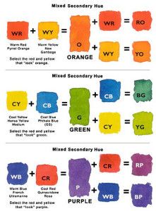 the different colors of paint are labeled in this diagram