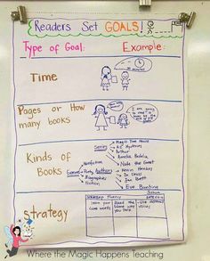 a white board with writing on it that says readers set goals example time pages or how many books