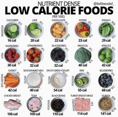 Low Calorie Foods, Makanan Rendah Kalori, Sommer Mad, Calorie Dense Foods, Motivasi Diet, Plats Healthy