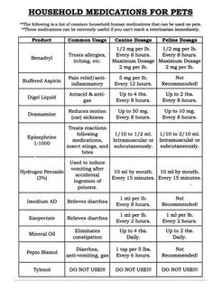 a table that has different types of medicationss for pets and how to use them