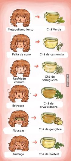 Types Of Teas, Idee Pasto Sano, Detox Drinks, Health Remedies, Herbal Remedies, Healthy Tips, Get Healthy