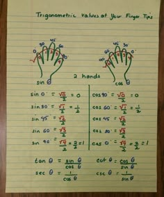 Self handwrite notes Trigonometry Values, Trigonometry Aesthetic, Trigonometry Tricks, Trigonometry Table, Trigonometry Formula, Trigonometry Notes, Basic Trigonometry, Trigonometry Formulas