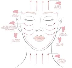 The ancient technique of Gua Sha is rooted in holistic rituals. Using your Gua Sha to gently scrape areas of your face and body where there is inflammation or stagnant energy to help improve circulation and promote skin rejuvenation. This method has a wide range of skin benefits: Stimulates circulationHelps produce collagenSoftens fine lines and wrinklesPromotes Lymphatic DrainageDecreases puffinessDecreases inflammationDiminishes dark circlesTemporarily tightens skinBrightens complexionSculpts Roller And Gua Sha, Muscles Of The Face, Facial Massage Tool, Gua Sha Massage, Gua Sha Facial, Facial Skin Care Routine, Winter Skin, Facial Roller, Face Massage