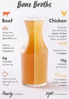 an info sheet describing the benefits of bone broth