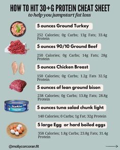 Protein Chart, Protein Guide, Protein Foods List, High Protein Meal Plan, Protein Meats, Macro Nutrition, Balanced Plate, 30 Grams Of Protein