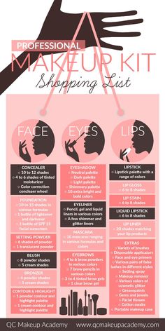 Professional Makeup Kit Infographic Business Makeup, Makeup Shopping List, Koleksi Makeup, Make Up Kits, Makeup Charts, Professional Makeup Kit, Makeup Sephora, Makeup Artist Kit, Freelance Makeup Artist