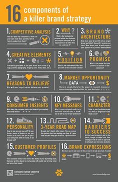 the 16 components of a killer brand strategy