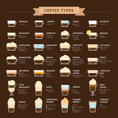 Coffee drink digital art with espresso ratios and milk volume of each coffee drinks. Coffee Making Methods, Barista 101 Coffee Drinks, Types Of Lattes, Espresso Drinks Chart, Espresso Chart, Cute Coffee Shop Ideas, Barista Basics, Coffee Methods