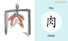 Chinese Culture Art, Mandarin Characters, Chinese Flashcards, Chinese Script, Chinese Alphabet, Roast Meat, Learn Chinese Characters, Bahasa China, Mandarin Lessons