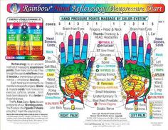 Hand Pressure Points, Head Cold, Hand Reflexology, Stomach Ulcers