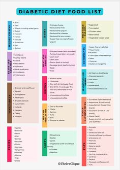 Grocery List For Diabetics Meal Planning, Reverse Insulin Resistance Diet Plan, Food Chart For Diabetics, Zero Sugar Diet Food List, Mayonnaise Chicken Breast, Insulin Resistance Diet Food Lists, Mayonnaise Chicken, Carbohydrates Food List