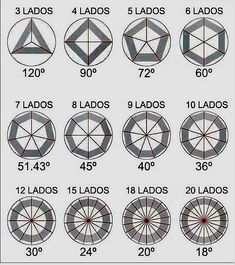 an image of different types of circles