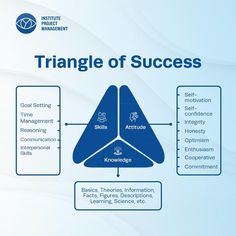 a triangle diagram with the words triangle of success and key areas labeled in blue on a white background