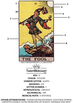 an image of the fool tarot card with its corresponding numbers and symbols on it