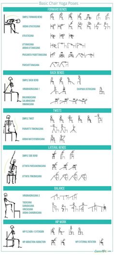 the basic instructions for how to use an exercise machine in different ways, with pictures and text below