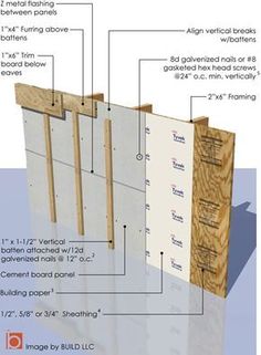 an image of a wall being built with measurements and details on the side, labeled below