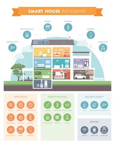 the smart house info board with icons and symbols royalty - art illustrationiele de stock