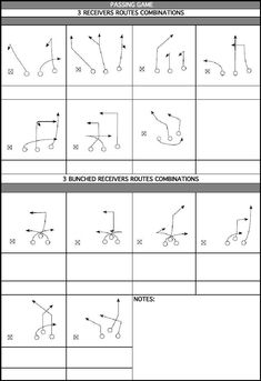 the diagram shows how to use different positions in order to find which position is best for each