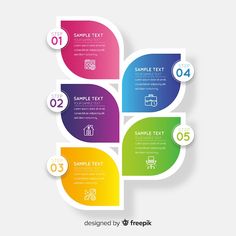 four steps with different colored shapes and numbers