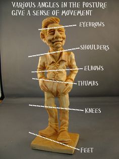 an image of a wooden statue with words describing the parts of a man's body