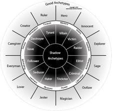 the wheel of architecture with all its main parts labeled in black, white and grey