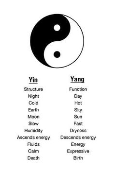 the yin symbol is shown in black and white, with other symbols below it on a white background