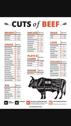 the cuts of beef are shown in this poster