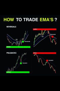 how to trade ema's in forex and metatrackers?