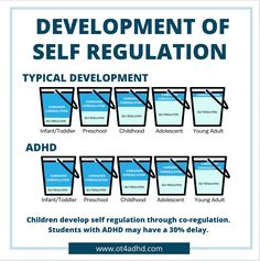 Self Regulation and ADHD- how it impacts rejection sensitivity Rejection Sensitivity, Words To Spell, Written Expression, Fear Of Rejection, Emotional Response, Tricky Words, Executive Functioning Skills, Self Advocacy, Working Memory